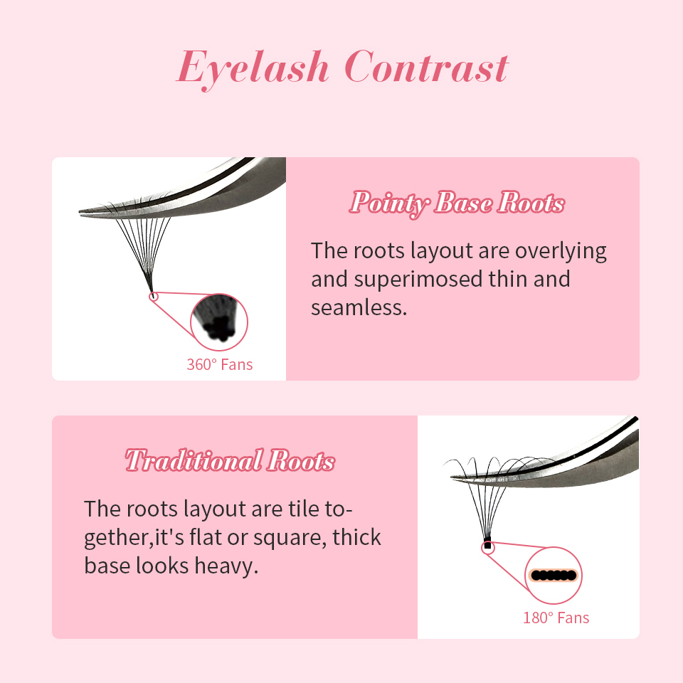RUJADE Thin Pointy Base Premad - Eyelash Extension Equipment ulasan dan harga
